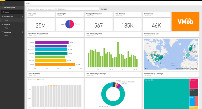 power-bi-sncf