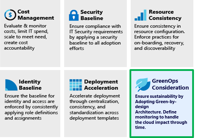 green ops durable adoption framework